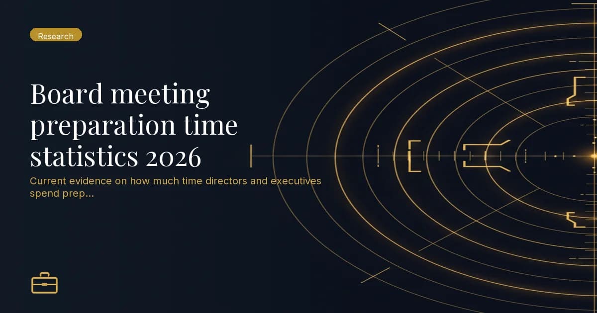 Board meeting preparation time statistics 2026
