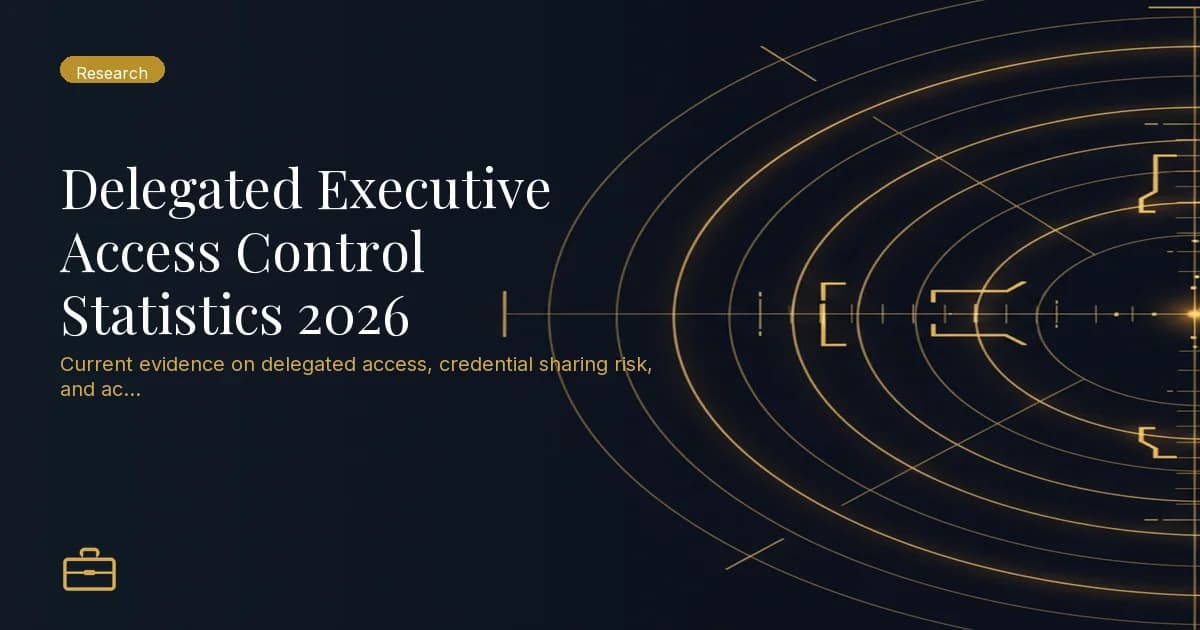 Delegated Executive Access Control Statistics 2026